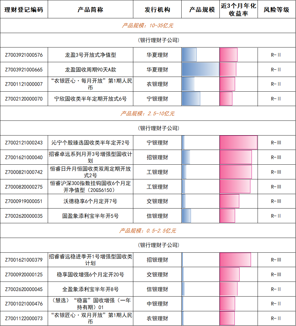 谁在金银“巨震”中稳健前行？银行理财产品1月榜单出炉  第1张