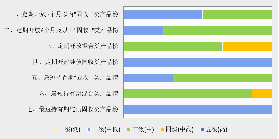 谁在金银“巨震”中稳健前行？银行理财产品1月榜单出炉  第9张