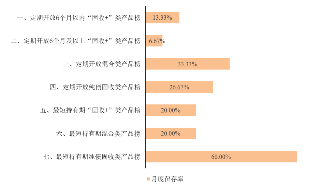 谁在金银“巨震”中稳健前行？银行理财产品1月榜单出炉  第11张