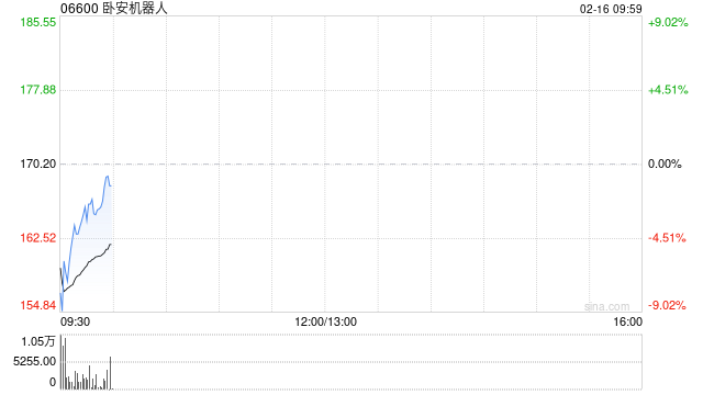 卧安机器人获纳入恒生综合指数成份股  第1张