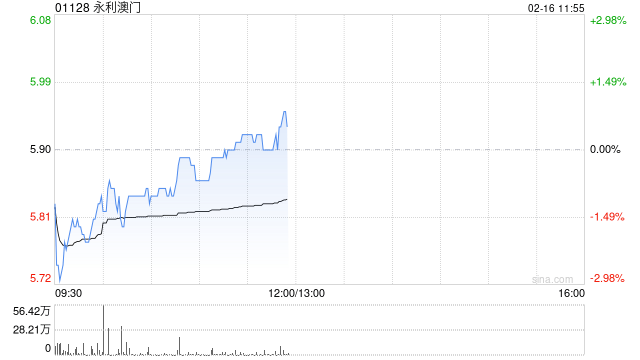 大摩:永利澳门第四季业绩疲弱但符预期 维持“增持”评级 第1张 大摩:永利澳门第四季业绩疲弱但符预期 维持“增持”评级 第1张