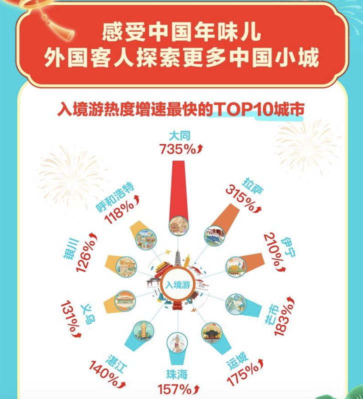 大年初一机票价格腰斩,节中飞行比高铁票还便宜 第3张 大年初一机票价格腰斩,节中飞行比高铁票还便宜 第3张