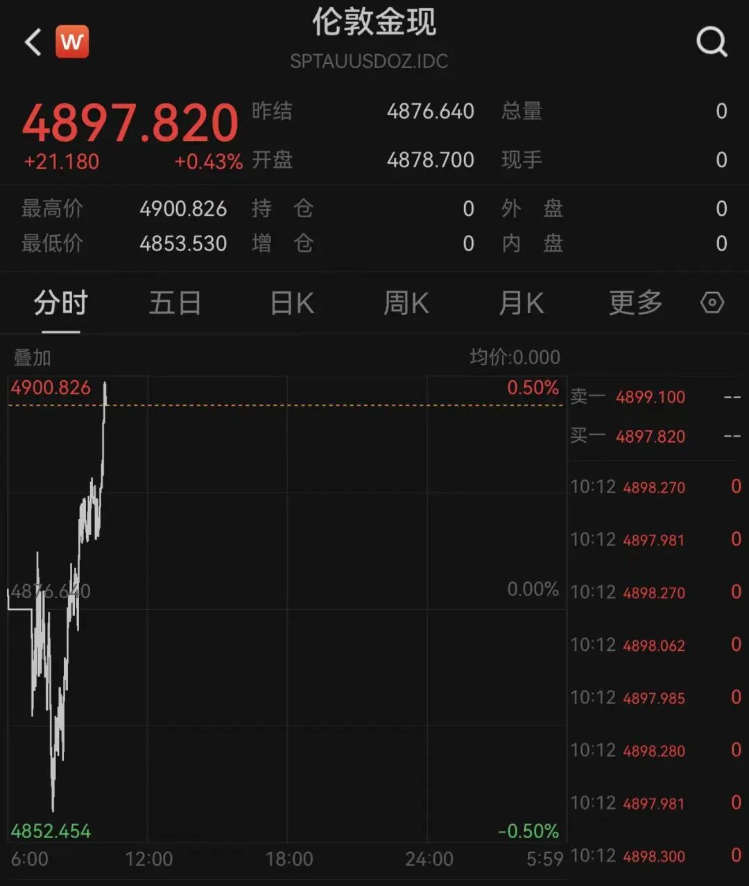 日经225大涨666点,日债收益率下跌,黄金白银突然拉升,日本1月国际贸易逆差超1.1万亿日元丨日韩股市 第3张 日经225大涨666点,日债收益率下跌,黄金白银突然拉升,日本1月国际贸易逆差超1.1万亿日元丨日韩股市 第3张