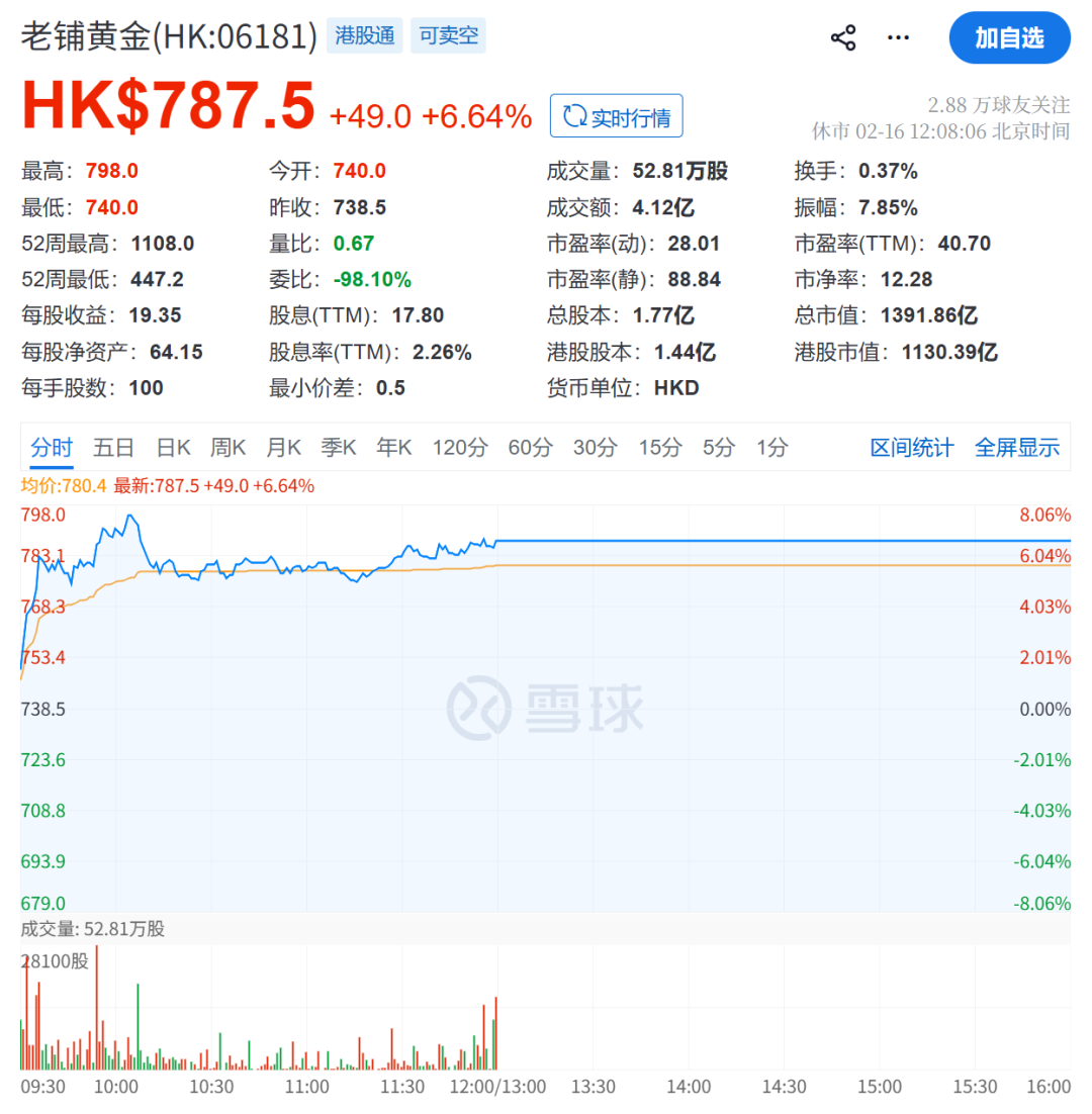 老铺黄金官宣:即将调价! 第4张 老铺黄金官宣:即将调价! 第4张