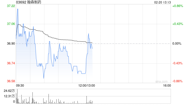 翰森制药:甲磺酸阿美替尼片单药治疗于欧盟获批上市 第1张 翰森制药:甲磺酸阿美替尼片单药治疗于欧盟获批上市 第1张