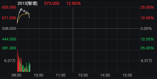 刚刚,港股大跌!机器人概念股,逆市暴涨 第4张 刚刚,港股大跌!机器人概念股,逆市暴涨 第4张