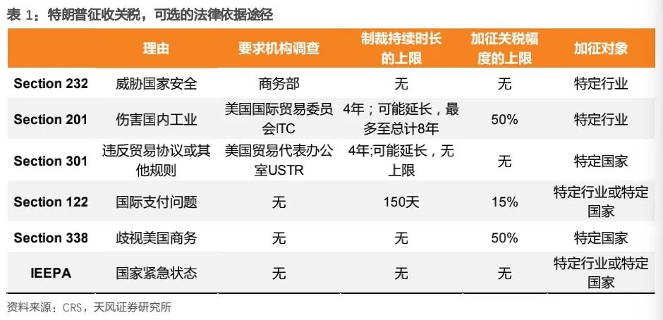 美大法官“大战”总统，6:3裁定特朗普关税违法：1.4万亿美元收入“落空”，或撕开美国财政千亿黑洞！  第9张