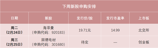 马年第一拨新股,来了! 第1张 马年第一拨新股,来了! 第1张