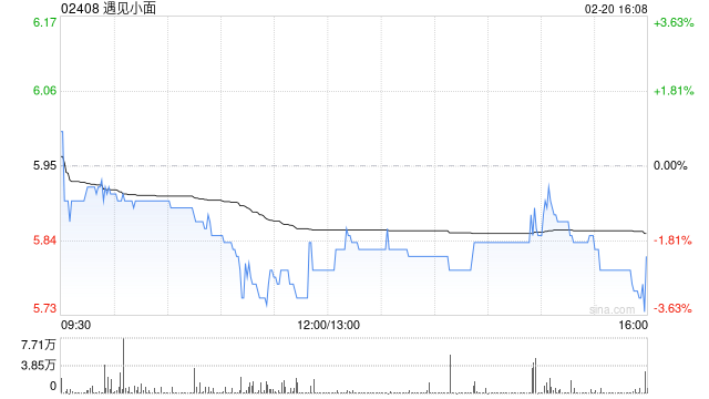 遇见小面于2月20日斥资320.8万港元回购54.75万股  第1张