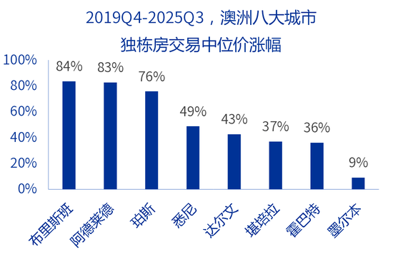 【申万宏源研究春节见闻】“幸运之国”幸福吗？旅游视角观察悉尼物价、房价  第8张