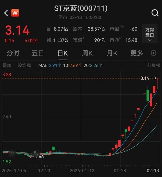 15天12板!ST京蓝可能申请停牌核查 第1张 15天12板!ST京蓝可能申请停牌核查 第1张