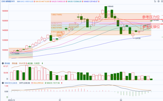 国泰君安期货：碳酸锂节后“开门红”，跳空大涨超7%  第3张