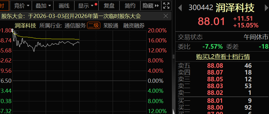 A股开门红,300442,开盘涨停!AI芯片新突破,12股获抢筹 第1张 A股开门红,300442,开盘涨停!AI芯片新突破,12股获抢筹 第1张