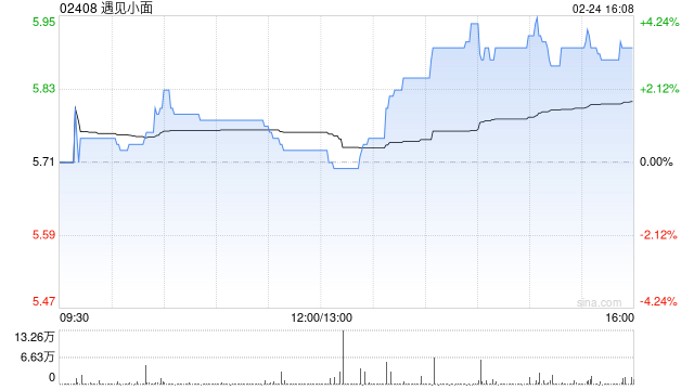 国信证券:首次覆盖给予遇见小面“优于大市”评级 千店目标启新程 第1张 国信证券:首次覆盖给予遇见小面“优于大市”评级 千店目标启新程 第1张