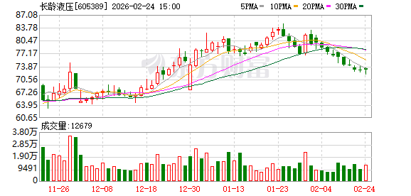 长龄液压：截至2026年2月13日收盘公司股东人数为8123户  第1张