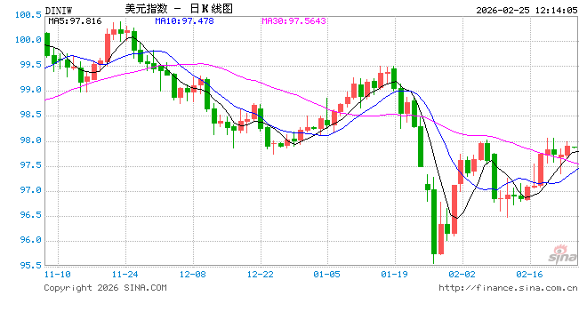 美联储官员认为没有必要立即改变货币政策  第1张