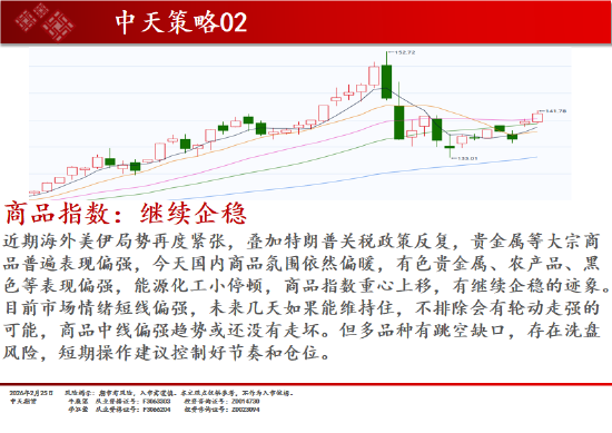 中天期货:商品指数继续企稳 白银继续向上  第2张