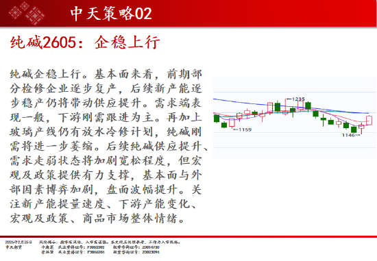中天期货:商品指数继续企稳 白银继续向上  第15张