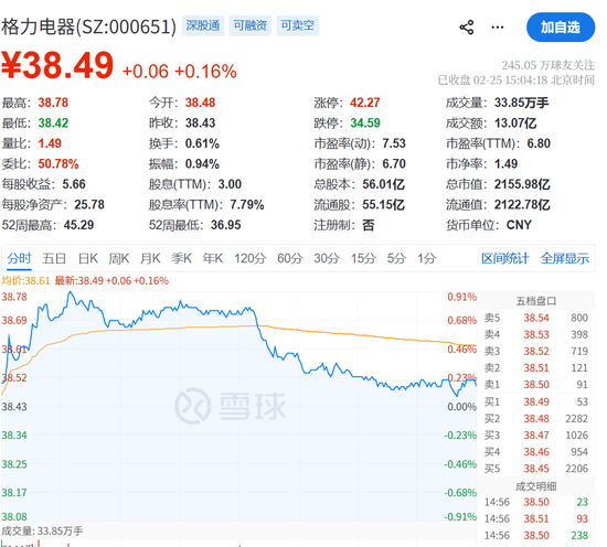 格力电器第一大股东,宣布减持 第2张 格力电器第一大股东,宣布减持 第2张