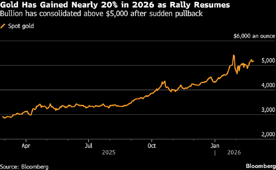 受市场关注美国关税及伊朗核谈判影响 金价延续上涨走势 第1张 受市场关注美国关税及伊朗核谈判影响 金价延续上涨走势 第1张