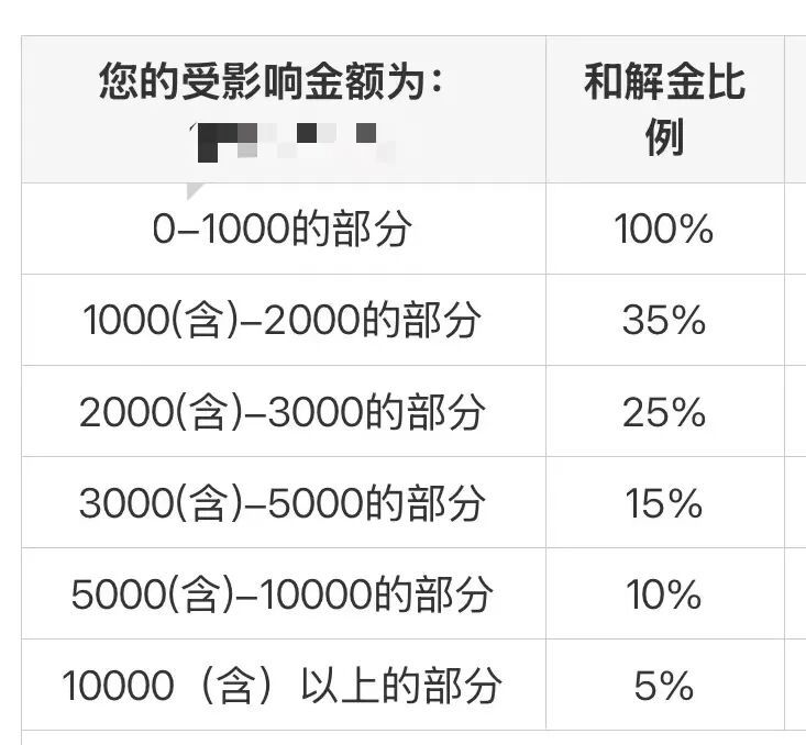 公募基金首例大规模和解方案落地，有何启示？  第3张