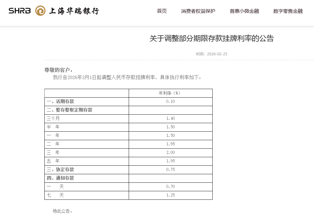 春节后民营银行降息潮继续:华瑞银行调整挂牌利率,业内中长期产品已罕见“2”字头 第1张 春节后民营银行降息潮继续:华瑞银行调整挂牌利率,业内中长期产品已罕见“2”字头 第1张