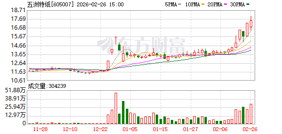 五洲特纸：25万吨格拉辛纸产线已于2025年第四季度投产  第1张