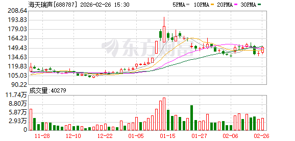 海天瑞声:公司已组建具身智能数据专项团队开展相关业务 第1张 海天瑞声:公司已组建具身智能数据专项团队开展相关业务 第1张