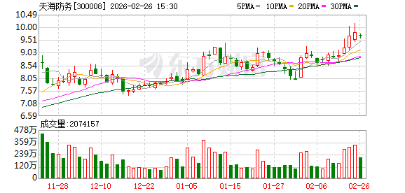 天海防务：目前暂无航天器回收的船舶或者平台的设计及建造业务  第1张