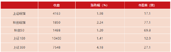 上交所:春节后首周对158起拉抬打压、虚假申报等证券异常交易行为采取了自律监管措施 第1张 上交所:春节后首周对158起拉抬打压、虚假申报等证券异常交易行为采取了自律监管措施 第1张
