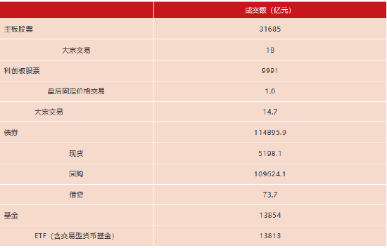 上交所:春节后首周对158起拉抬打压、虚假申报等证券异常交易行为采取了自律监管措施 第2张 上交所:春节后首周对158起拉抬打压、虚假申报等证券异常交易行为采取了自律监管措施 第2张