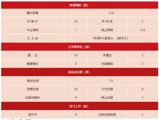 上交所:春节后首周对158起拉抬打压、虚假申报等证券异常交易行为采取了自律监管措施 第7张 上交所:春节后首周对158起拉抬打压、虚假申报等证券异常交易行为采取了自律监管措施 第7张