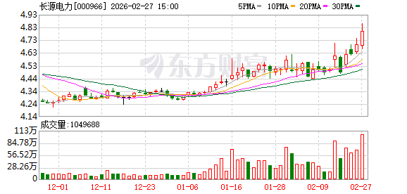 长源电力：2026年1月公司水电和光伏价格同比上升  第1张