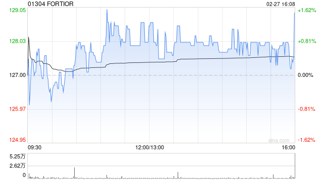 峰岹科技2025年归母净利润约2.27亿元 同比增长1.92% 第1张 峰岹科技2025年归母净利润约2.27亿元 同比增长1.92% 第1张