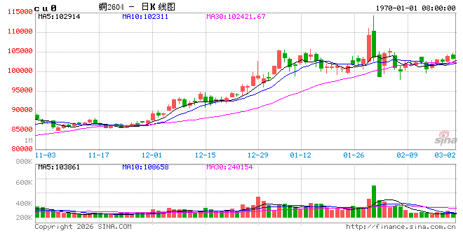 高盛-下调铜价预期跌幅-铜价下行预期趋于缓和 第2张 高盛-下调铜价预期跌幅-铜价下行预期趋于缓和 第2张