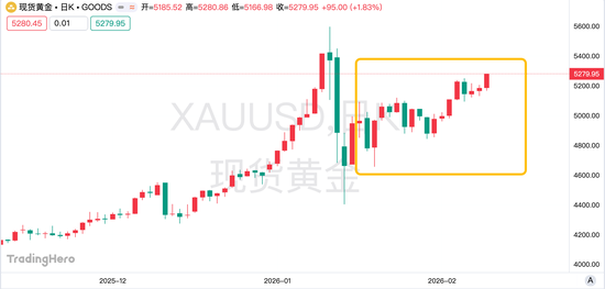 中东火光冲天!黄金的“战争成色”到底有多足? 第1张 中东火光冲天!黄金的“战争成色”到底有多足? 第1张