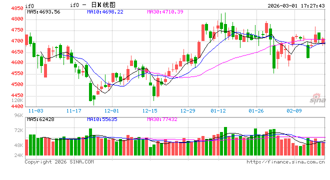 地缘冲突“黑天鹅”再袭!A股股民如何应对? 第1张 地缘冲突“黑天鹅”再袭!A股股民如何应对? 第1张