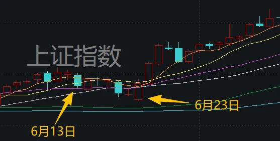 地缘冲突“黑天鹅”再袭!A股股民如何应对? 第3张 地缘冲突“黑天鹅”再袭!A股股民如何应对? 第3张