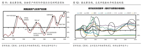 西部策略：康波萧条期，全面加速  第8张