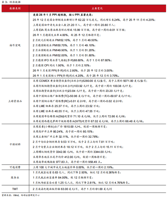 西部策略：康波萧条期，全面加速  第12张