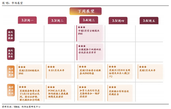 西部策略：康波萧条期，全面加速  第14张