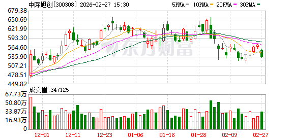 中际旭创：公司会在后续定期报告中披露股东人数情况  第1张