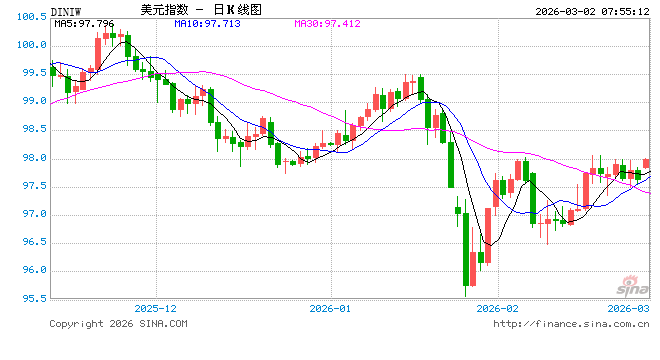 中东战火重燃 全球市场屏息待开盘：美元先行走强 油价大涨箭在弦上  第2张
