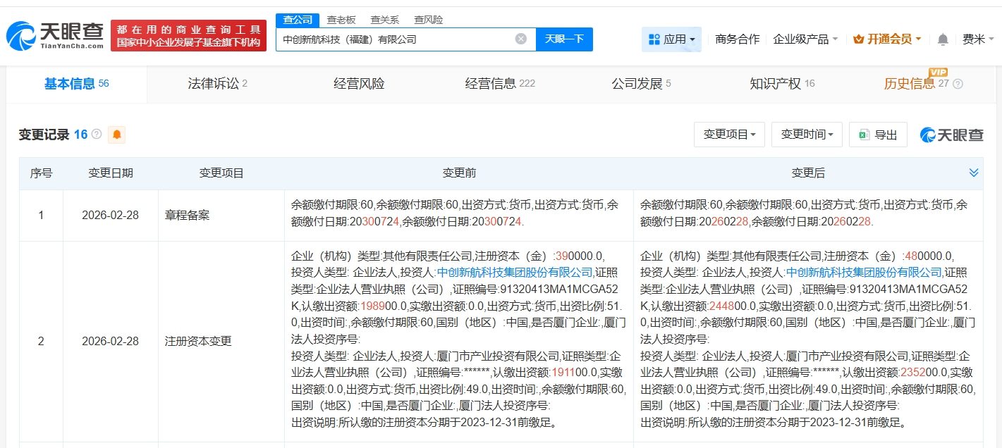 中创新航旗下福建科技公司增资至48亿 增幅约23% 第1张 中创新航旗下福建科技公司增资至48亿 增幅约23% 第1张