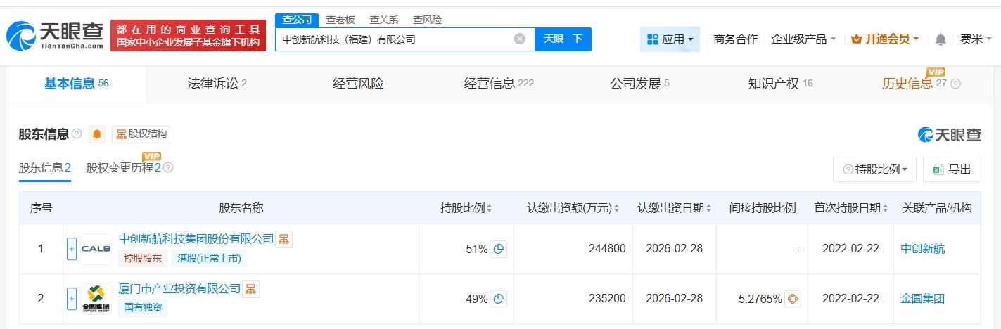 中创新航旗下福建科技公司增资至48亿 增幅约23% 第3张 中创新航旗下福建科技公司增资至48亿 增幅约23% 第3张