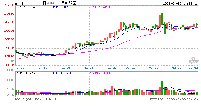 光大期货:3月2日有色金属日报 第2张 光大期货:3月2日有色金属日报 第2张