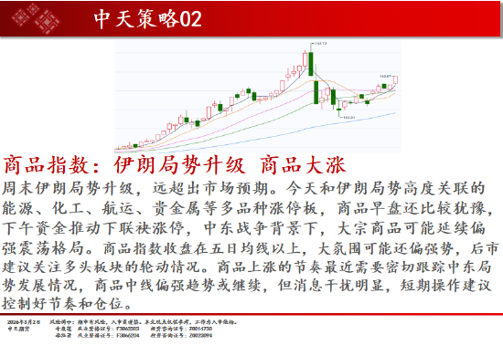 中天期货:白银继续向上 原油强势涨停  第2张