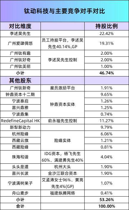 又一匹黑马冲刺IPO:毛利率高达82%,俞永福押注,创始人是天大校友 第3张 又一匹黑马冲刺IPO:毛利率高达82%,俞永福押注,创始人是天大校友 第3张