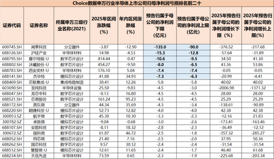 暴涨600%与巨亏百亿,半导体年报有喜有忧,谁又在涨价潮中受益? 第6张 暴涨600%与巨亏百亿,半导体年报有喜有忧,谁又在涨价潮中受益? 第6张