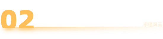 暴涨600%与巨亏百亿,半导体年报有喜有忧,谁又在涨价潮中受益? 第9张 暴涨600%与巨亏百亿,半导体年报有喜有忧,谁又在涨价潮中受益? 第9张